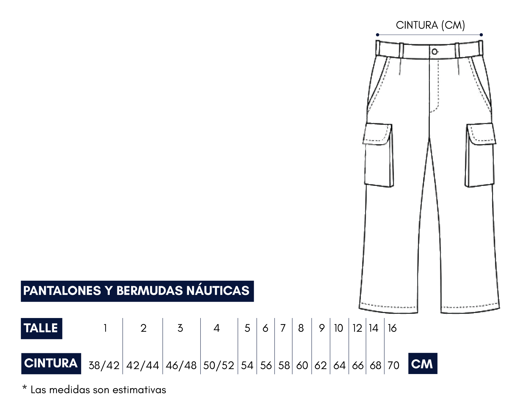 [Pagina de producto] Guía de Talles 2